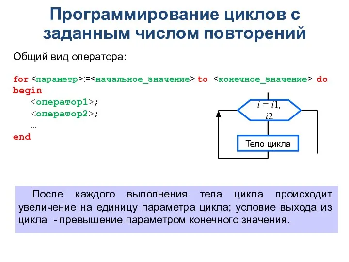 Программирование циклов с заданным числом повторений После каждого выполнения тела цикла происходит