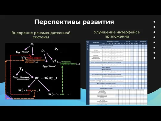 Перспективы развития Улучшение интерфейса приложения Внедрение рекомендательной системы