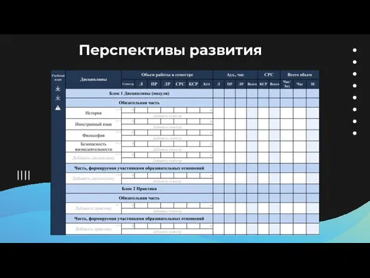 Перспективы развития