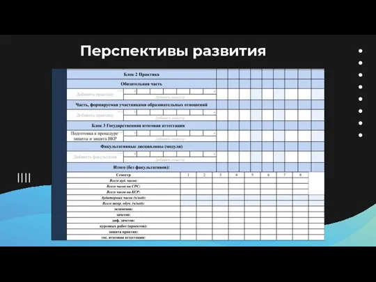 Перспективы развития