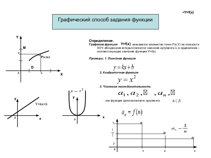 Графический способ задания функции Определение. Графиком функции называется множество точек P(x,Y) на