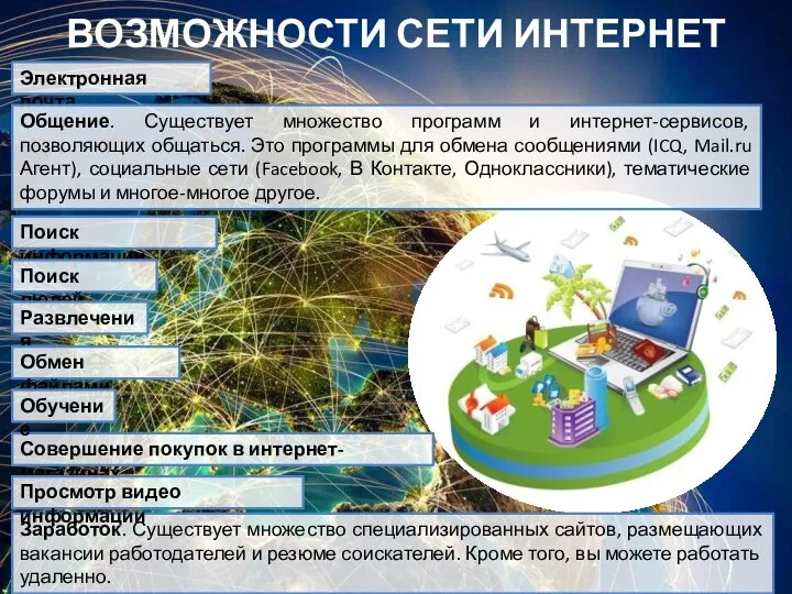 Электронная почта Общение. Существует множество программ и интернет-сервисов, позволяющих общаться. Это программы