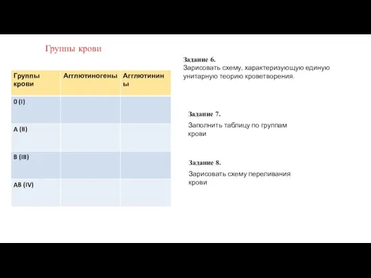 Группы крови Задание 6. Зарисовать схему, характеризующую единую унитарную теорию кроветворения. Задание