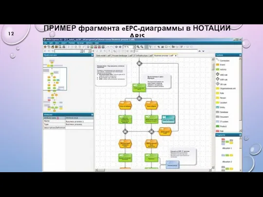 ПРИМЕР фрагмента eEPC-диаграммы в НОТАЦИИ АRIS