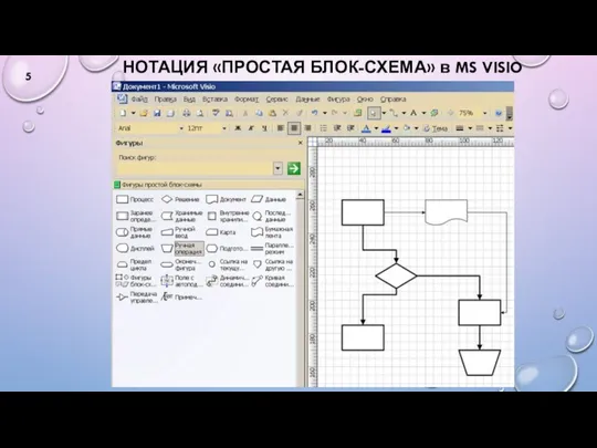 НОТАЦИЯ «ПРОСТАЯ БЛОК-СХЕМА» в MS VISIO