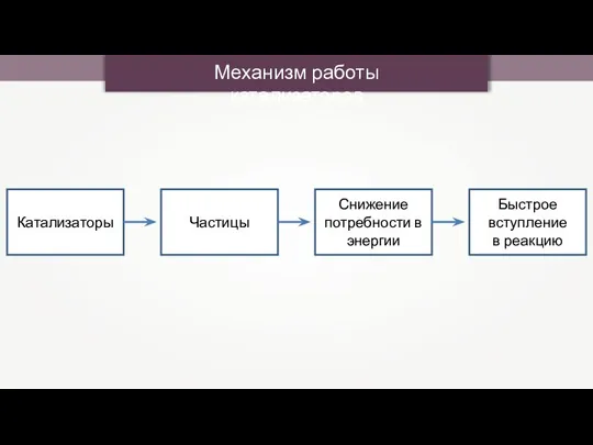 Механизм работы катализаторов Быстрое вступление в реакцию