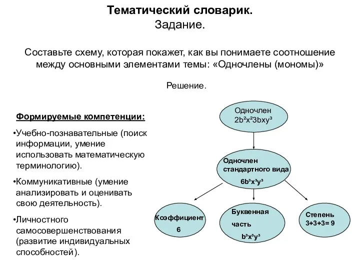 Тематический словарик. Задание. Составьте схему, которая покажет, как вы понимаете соотношение между