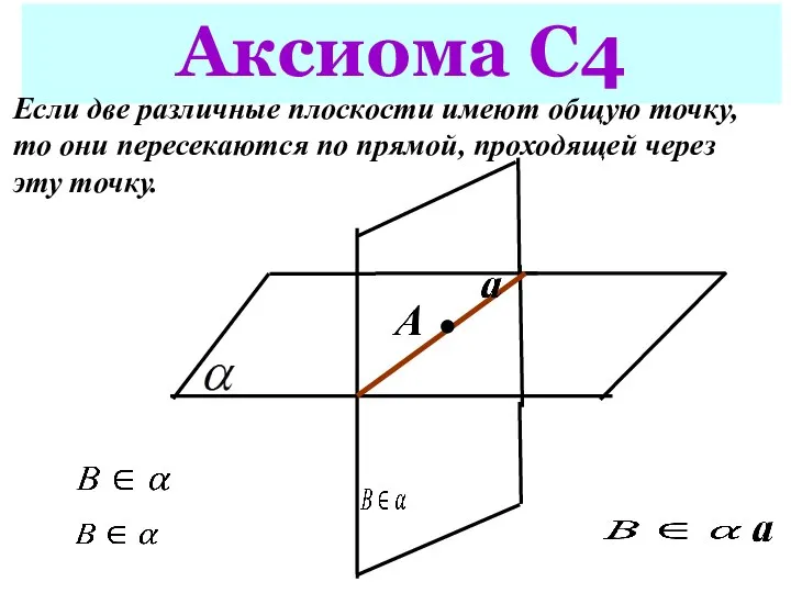 Аксиома С4 Если две различные плоскости имеют общую точку, то они пересекаются