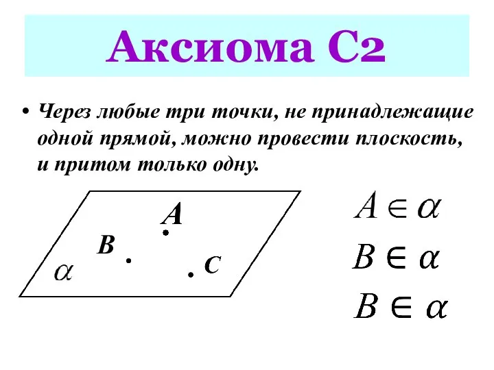 Аксиома С2 В Через любые три точки, не принадлежащие одной прямой, можно