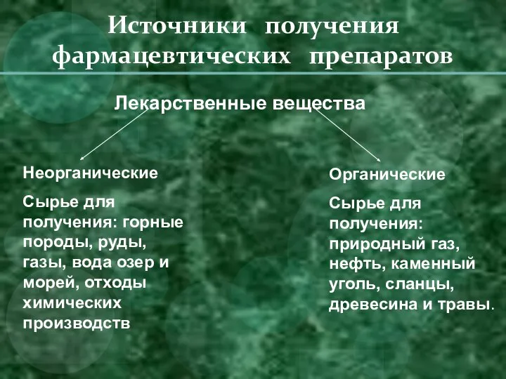 Источники получения фармацевтических препаратов Лекарственные вещества Неорганические Сырье для получения: горные породы,