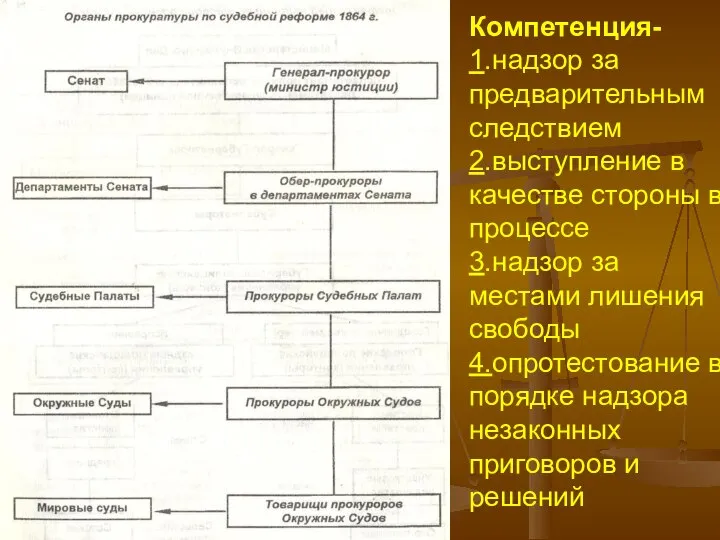 Компетенция- 1.надзор за предварительным следствием 2.выступление в качестве стороны в процессе 3.надзор