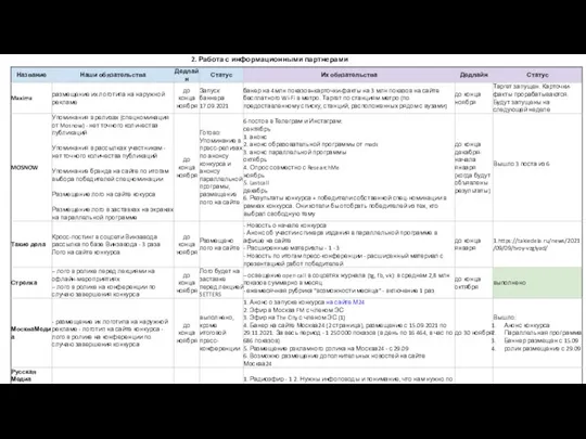 2. Работа с информационными партнерами