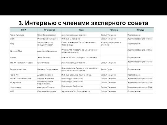 3. Интервью с членами эксперного совета