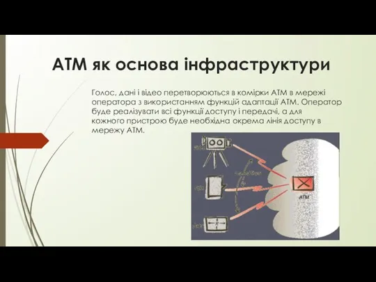 АТМ як основа інфраструктури Голос, дані і відео перетворюються в комірки ATM