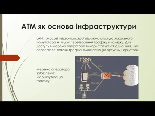 АТМ як основа інфраструктури LAN, голосові і відео-пристрої підключаються до локального комутатора