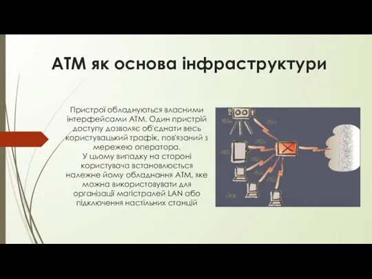 АТМ як основа інфраструктури Пристрої обладнуються власними інтерфейсами ATM. Один пристрій доступу