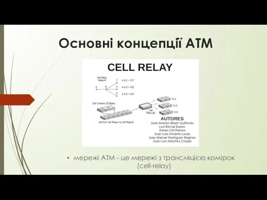 Основні концепції АТМ мережі ATM - це мережі з трансляцією комірок (cell-relay)