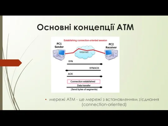 Основні концепції АТМ мережі ATM - це мережі з встановленням з'єднання (connection-oriented)