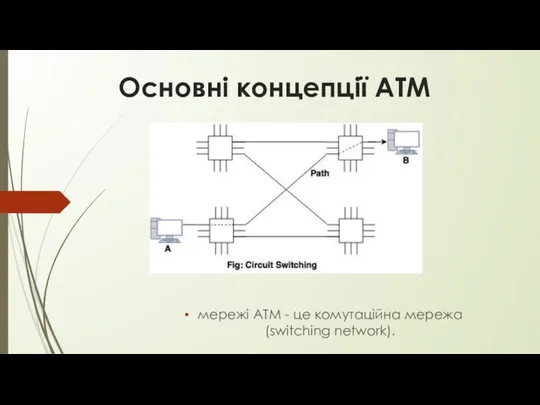 Основні концепції АТМ мережі ATM - це комутаційна мережа (switching network).