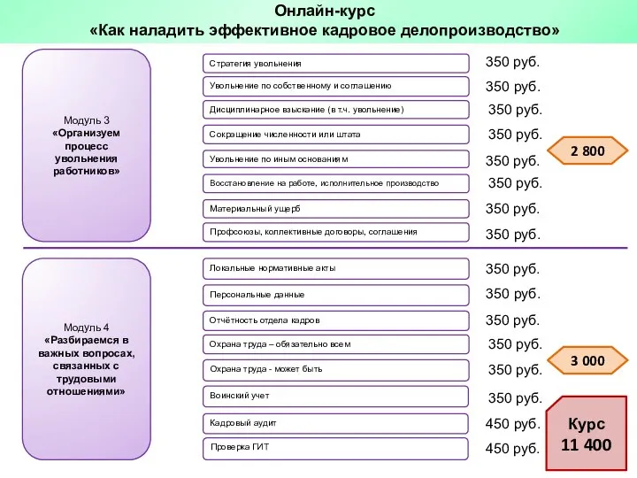 Онлайн-курс «Как наладить эффективное кадровое делопроизводство» 350 руб. 350 руб. 350 руб.
