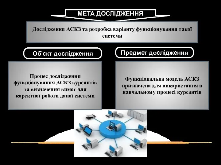 1 МЕТА ДОСЛІДЖЕННЯ Дослідження АСКЗ та розробка варіанту функціонування такої системи Об’єкт