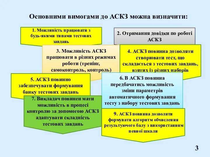 3 Основними вимогами до АСКЗ можна визначити: 1. Можливість працювати з будь-якими