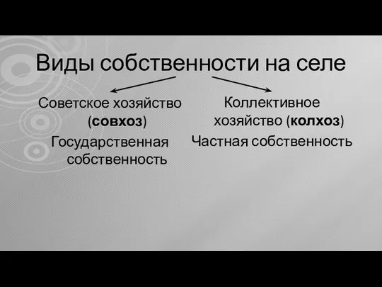 Виды собственности на селе Коллективное хозяйство (колхоз) Частная собственность Советское хозяйство (совхоз) Государственная собственность