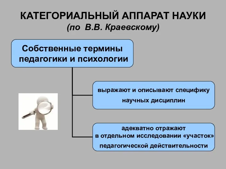 КАТЕГОРИАЛЬНЫЙ АППАРАТ НАУКИ (по В.В. Краевскому)