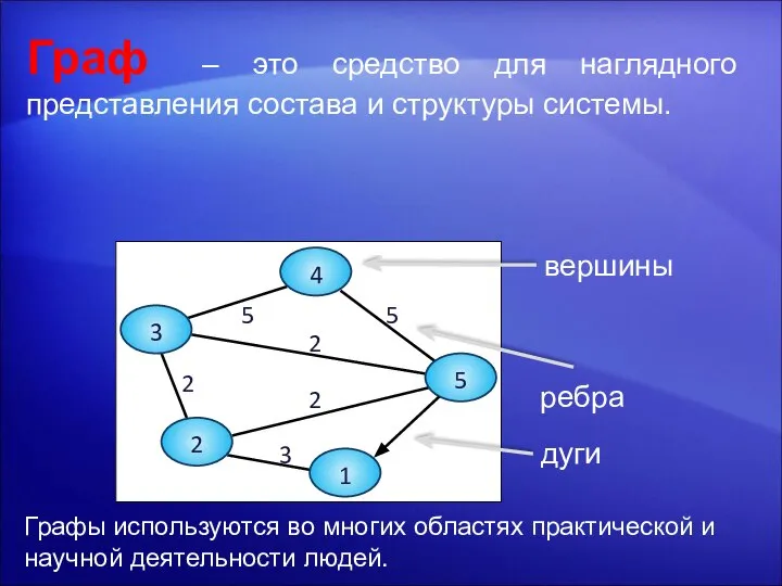 5 2 2 2 3 5 Граф – это средство для наглядного