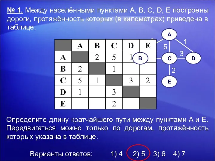 № 1. Между населёнными пунктами A, B, C, D, E построены дороги,