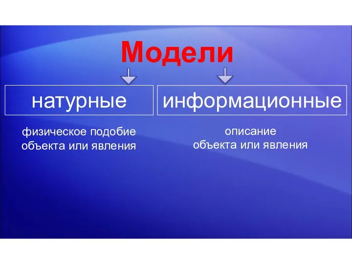 Модели натурные информационные физическое подобие объекта или явления описание объекта или явления