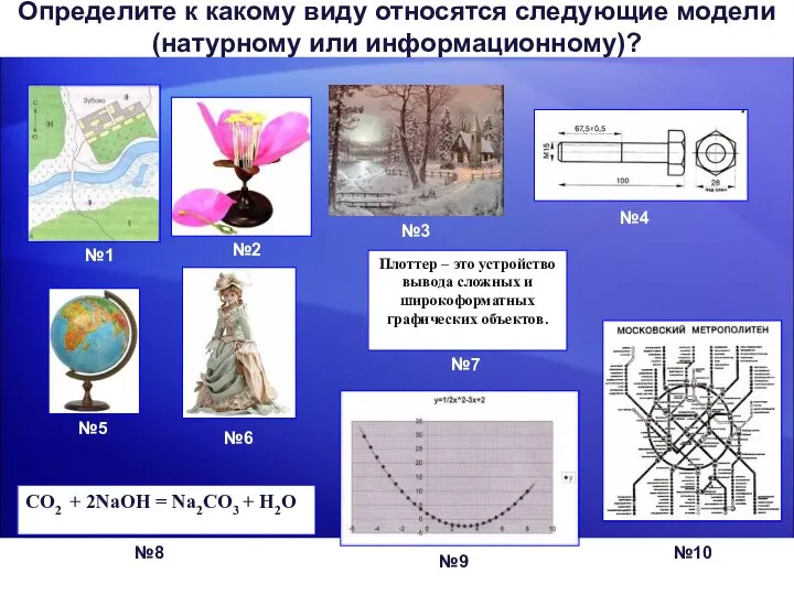 Определите к какому виду относятся следующие модели (натурному или информационному)?