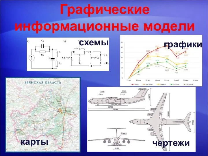 Графические информационные модели карты чертежи графики схемы