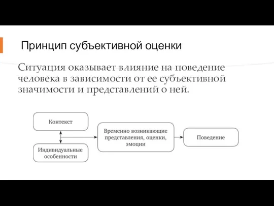 Принцип субъективной оценки Ситуация оказывает влияние на поведение человека в зависимости от