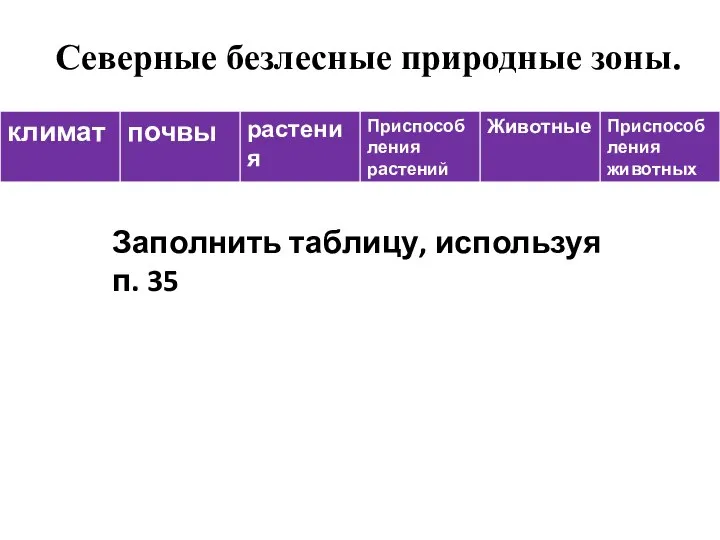 Северные безлесные природные зоны. Заполнить таблицу, используя п. 35