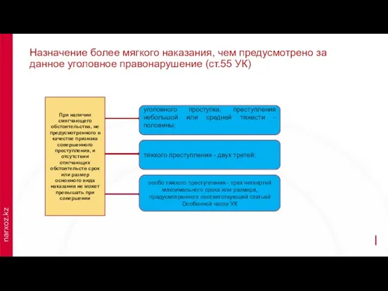 Назначение более мягкого наказания, чем предусмотрено за данное уголовное правонарушение (ст.55 УК)