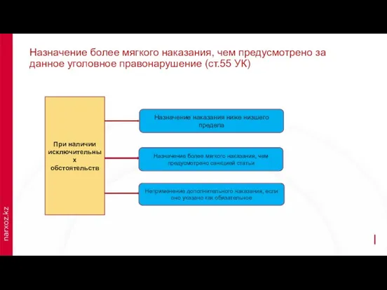 Назначение более мягкого наказания, чем предусмотрено за данное уголовное правонарушение (ст.55 УК)