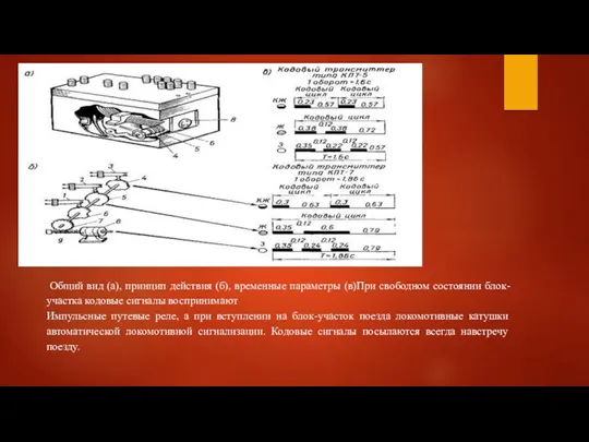 Общий вид (а), принцип действия (б), временные параметры (в)При свободном состоянии блок-участка