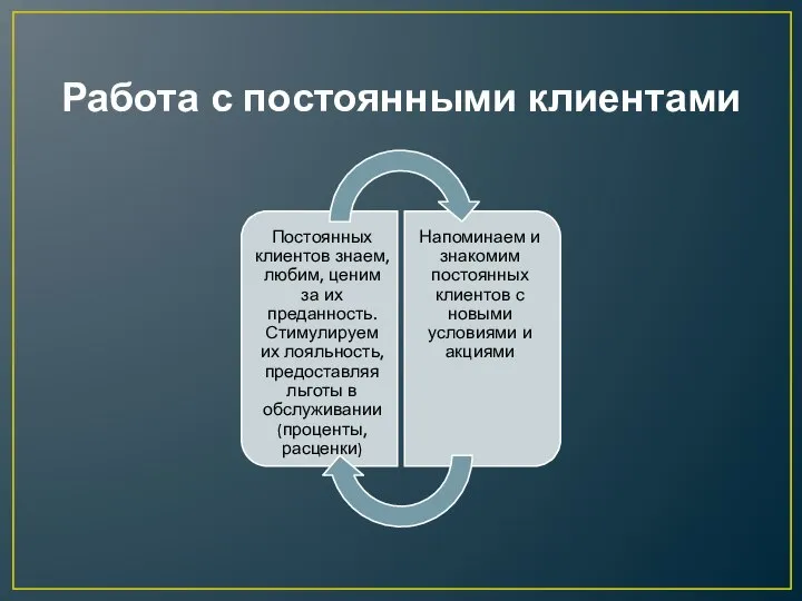 Работа с постоянными клиентами