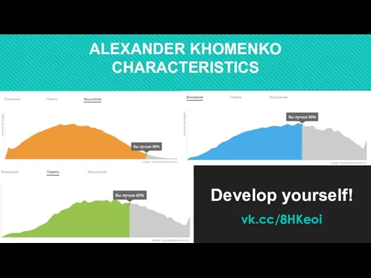 ALEXANDER KHOMENKO CHARACTERISTICS vk.cc/8HKeoi Develop yourself!