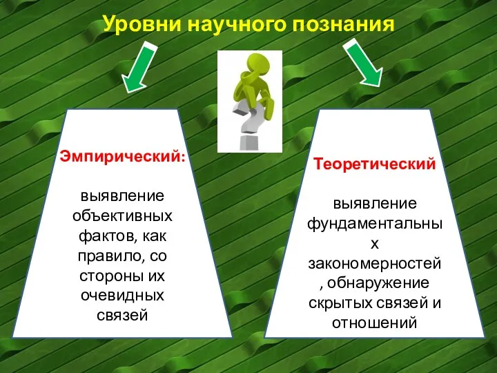 Уровни научного познания Эмпирический: выявление объективных фактов, как правило, со стороны их