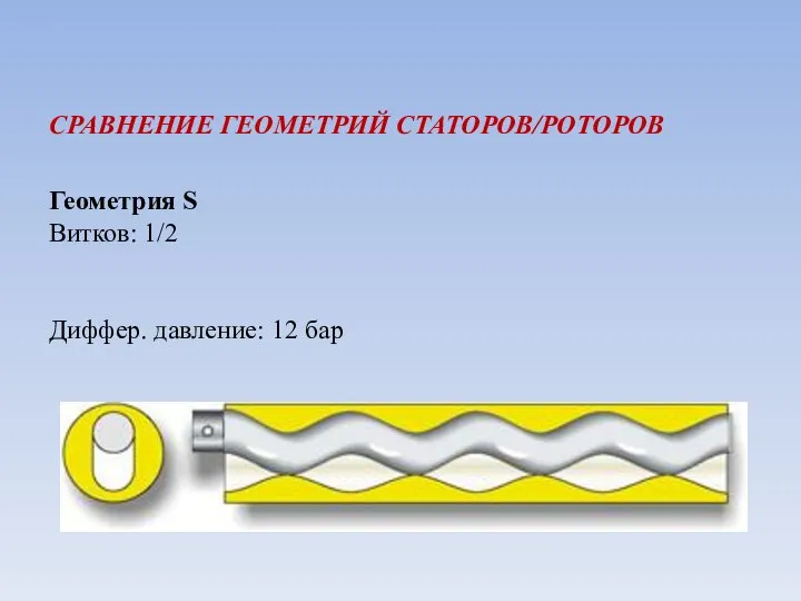 СРАВНЕНИЕ ГЕОМЕТРИЙ СТАТОРОВ/РОТОРОВ Геометрия S Витков: 1/2 Диффер. давление: 12 бар