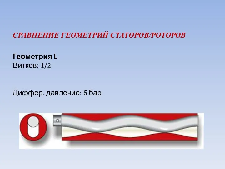 СРАВНЕНИЕ ГЕОМЕТРИЙ СТАТОРОВ/РОТОРОВ Геометрия L Витков: 1/2 Диффер. давление: 6 бар