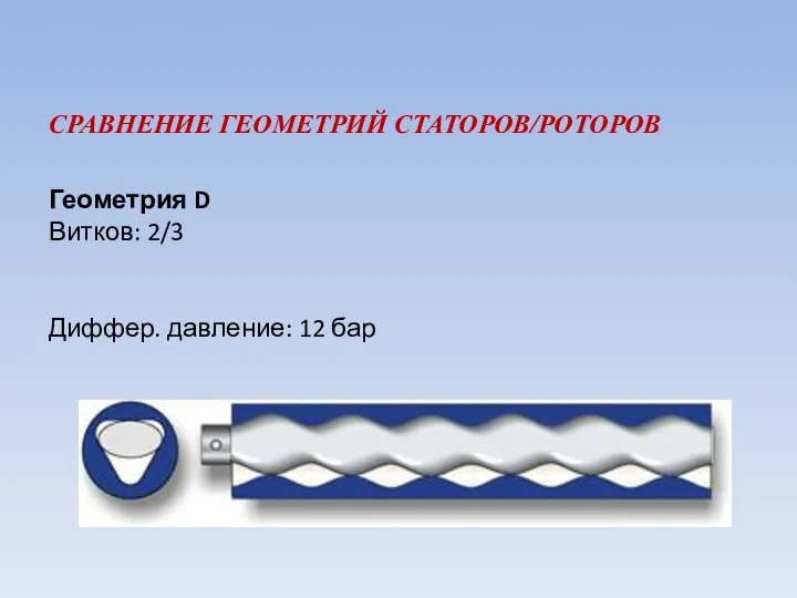 СРАВНЕНИЕ ГЕОМЕТРИЙ СТАТОРОВ/РОТОРОВ Геометрия D Витков: 2/3 Диффер. давление: 12 бар