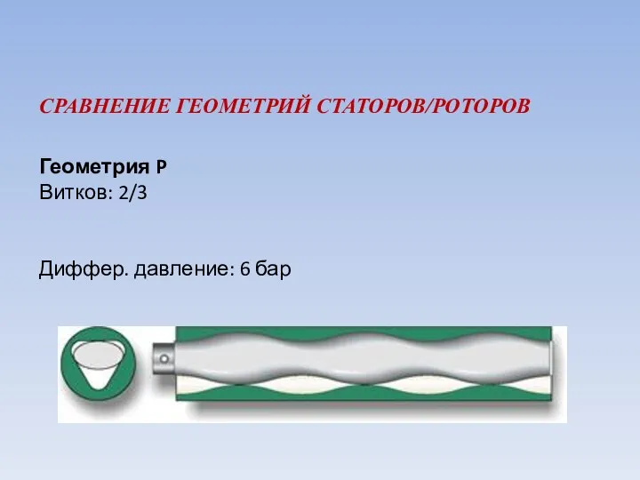 СРАВНЕНИЕ ГЕОМЕТРИЙ СТАТОРОВ/РОТОРОВ Геометрия P Витков: 2/3 Диффер. давление: 6 бар