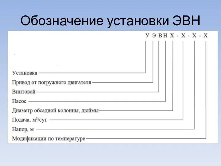 Обозначение установки ЭВН