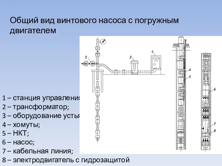 1 – станция управления; 2 – трансформатор; 3 – оборудование устья; 4