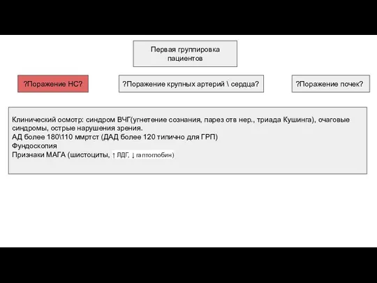 Первая группировка пациентов ?Поражение НС? ?Поражение крупных артерий \ сердца? ?Поражение почек?