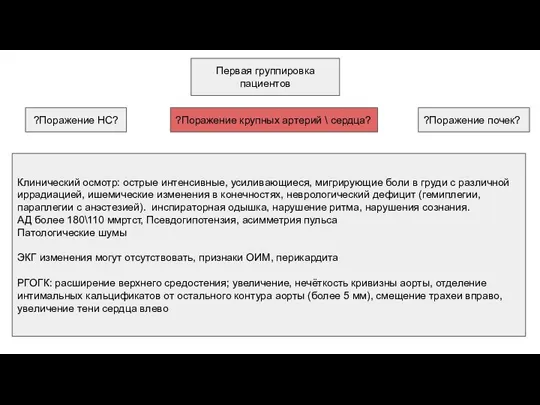 Первая группировка пациентов ?Поражение НС? ?Поражение крупных артерий \ сердца? ?Поражение почек?