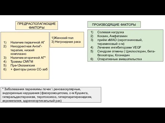 ПРЕДРАСПОЛАГАЮЩИЕ ФАКТОРЫ ПРОИЗВОДЯЩИЕ ФАКТОРЫ Наличие первичной АГ Некорректная АнтиГ-терапия, низкий комплаэнс Наличие